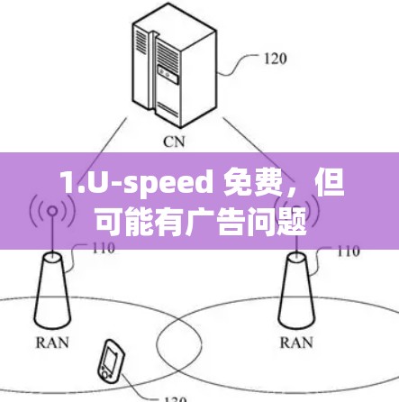 1.U-speed 免费，但可能有广告问题