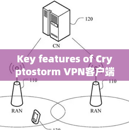 Key features of Cryptostorm VPN客户端 include: